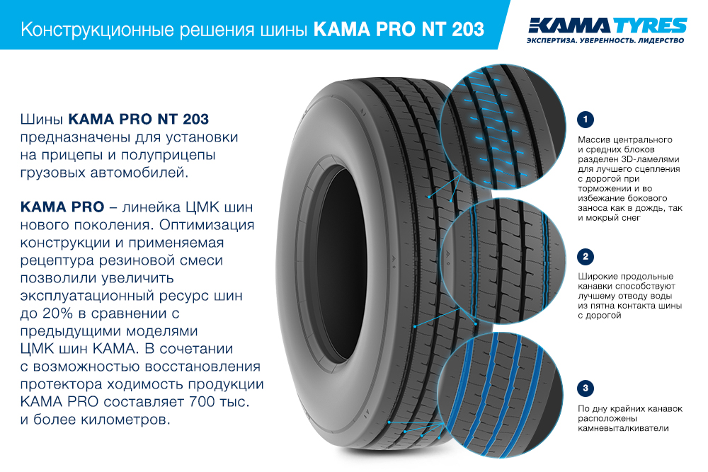 ЦМК шины KAMA PRO NT 203 385/55 R22.5 в Воркуте